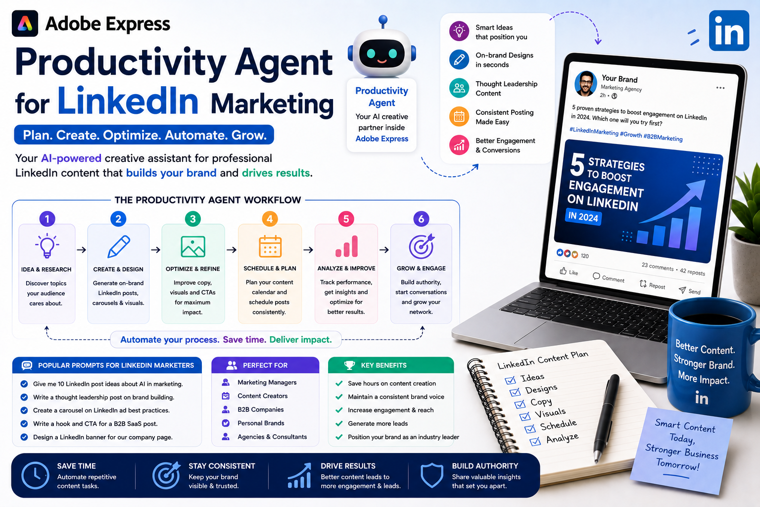 Adobe Express Productivity Agent for LinkedIn Marketing