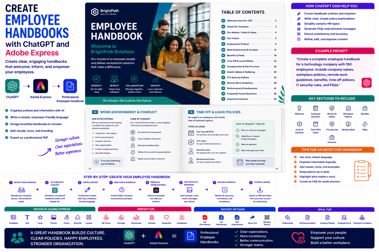 Create Employee Handbooks with ChatGPT and Adobe Express