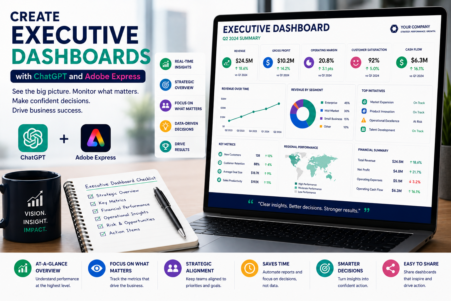 Create Executive Dashboards with ChatGPT and Adobe Express