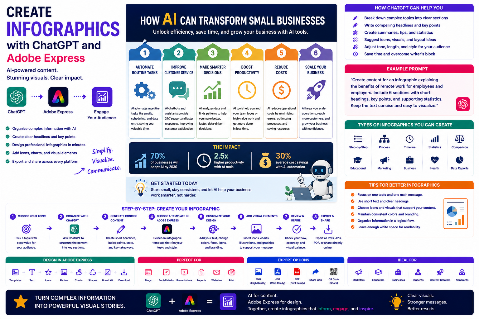 Create Infographics with ChatGPT and Adobe Express