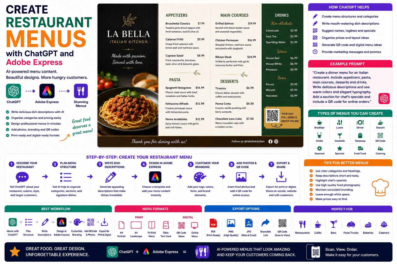 Create Restaurant Menus with ChatGPT and Adobe Express