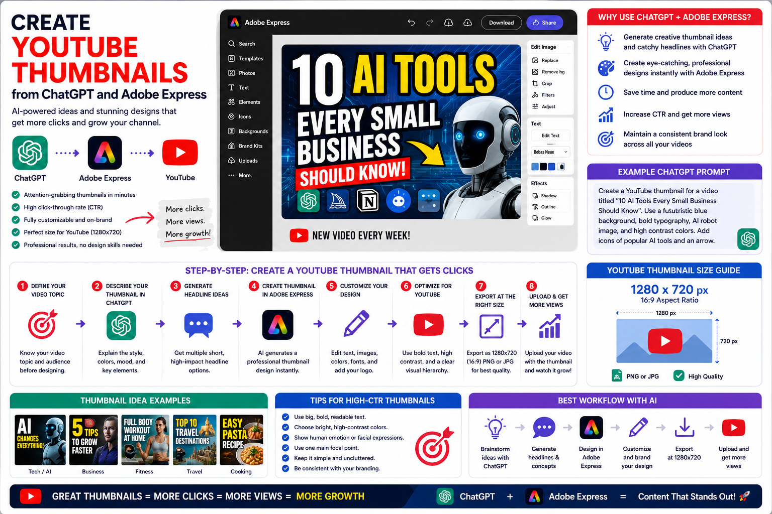 Create YouTube Thumbnails from ChatGPT and Adobe Express
