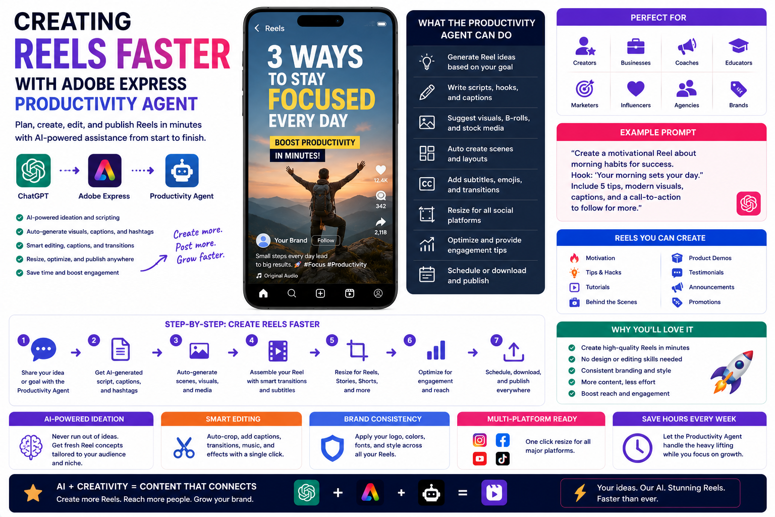 Creating Reels Faster with Adobe Express Productivity Agent