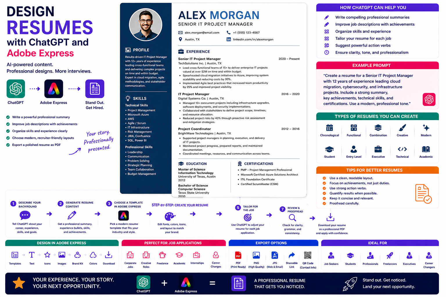 Design Resumes with ChatGPT and Adobe Express