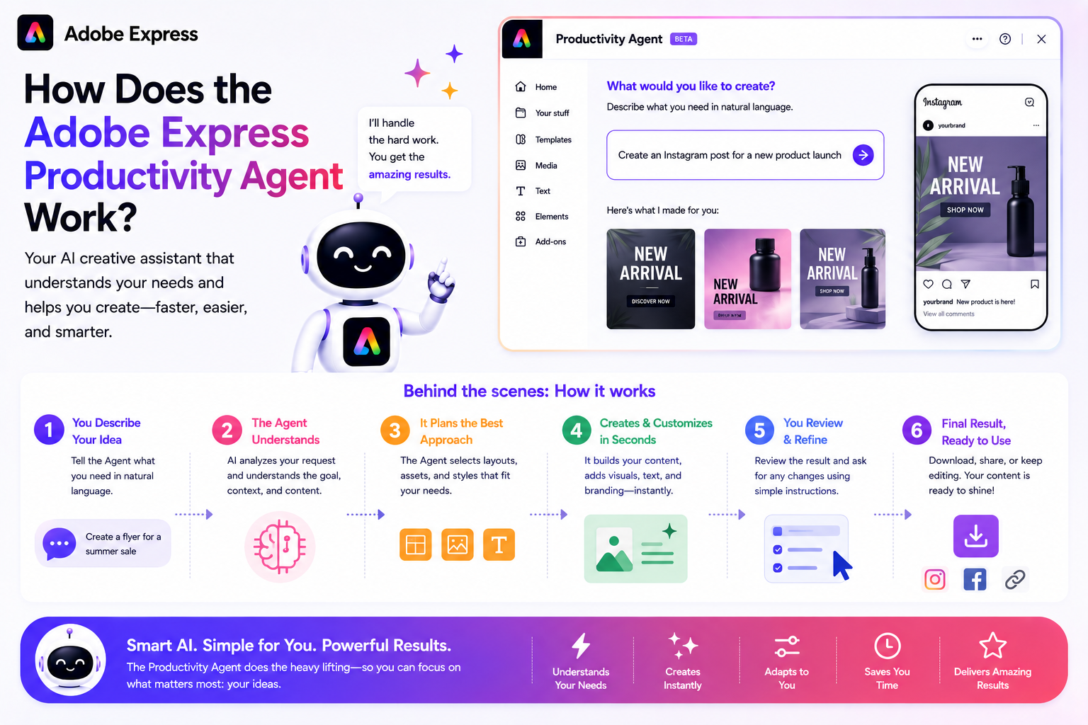 How Does the Adobe Express Productivity Agent Work?